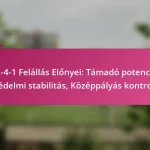 3-2-4-1 Felállás Előnyei: Támadó potenciál, Védelmi stabilitás, Középpályás kontroll