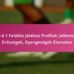 3-2-4-1 Felállás Játékos Profilok: Jellemzők, Erősségek, Gyengeségek Elemzése