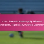 3-2-4-1 Formáció Hatékonyság: Erőforrás optimalizálás, Teljesítménymutatók, Sikerarányok