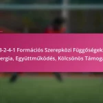 3-2-4-1 Formációs Szerepközi Függőségek: Szinergia, Együttműködés, Kölcsönös Támogatás